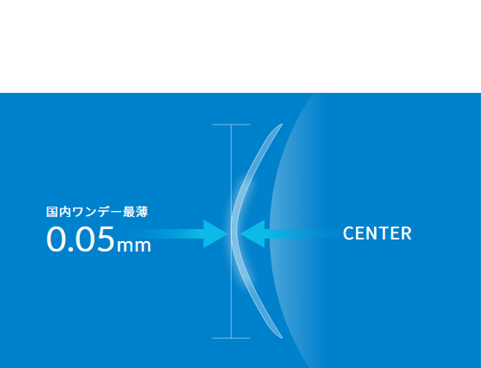 0.05mm、国内ワンデー最薄レンズ